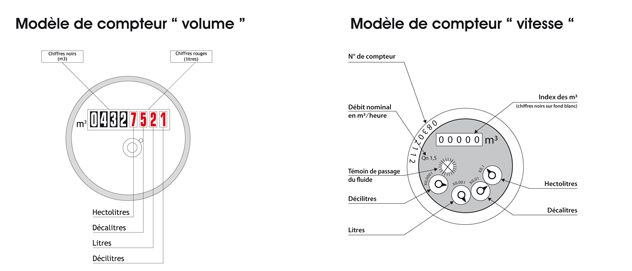 SDEA - Comment lire et relever l'index de son compteur d'eau ?